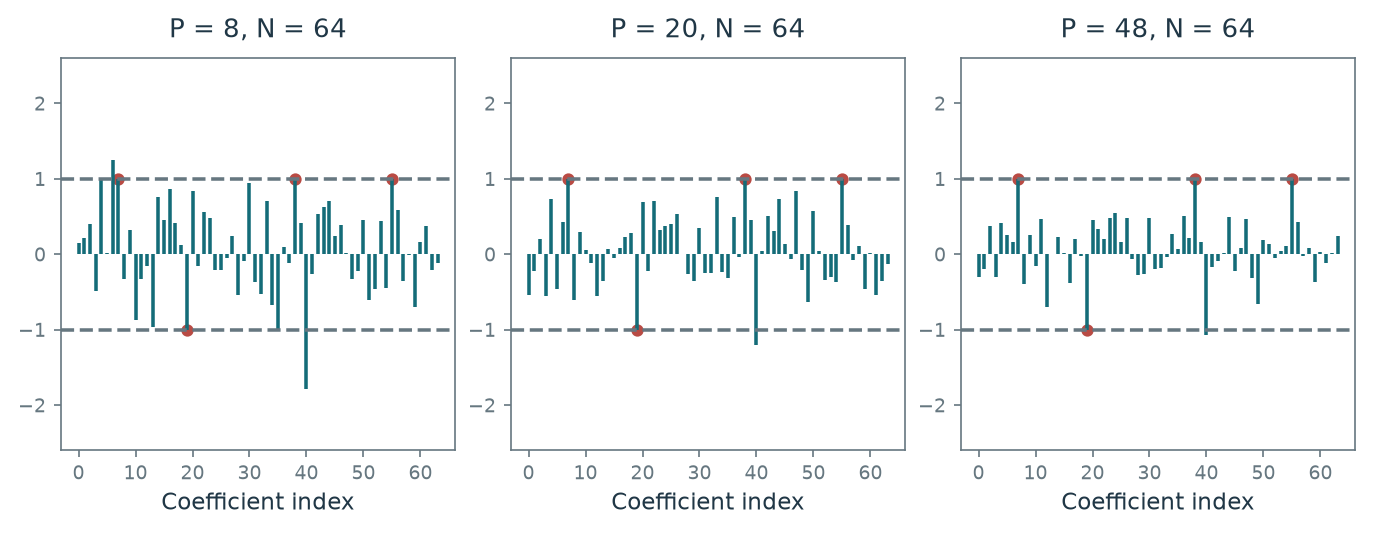 Figure 11.9 · Theory of Sparse Regularization — approved book figure