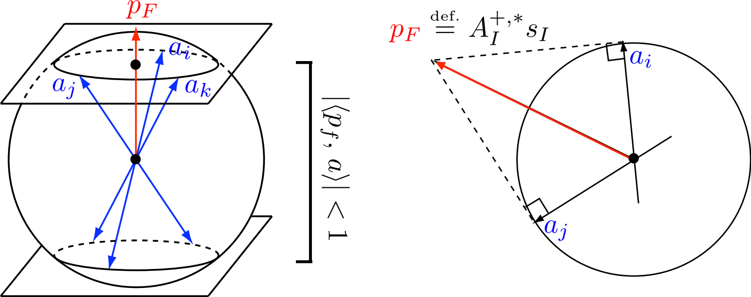 Figure 11.7 · Theory of Sparse Regularization — approved book figure