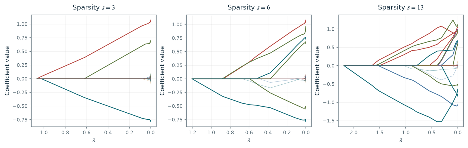 Figure 11.1 · Theory of Sparse Regularization — approved book figure