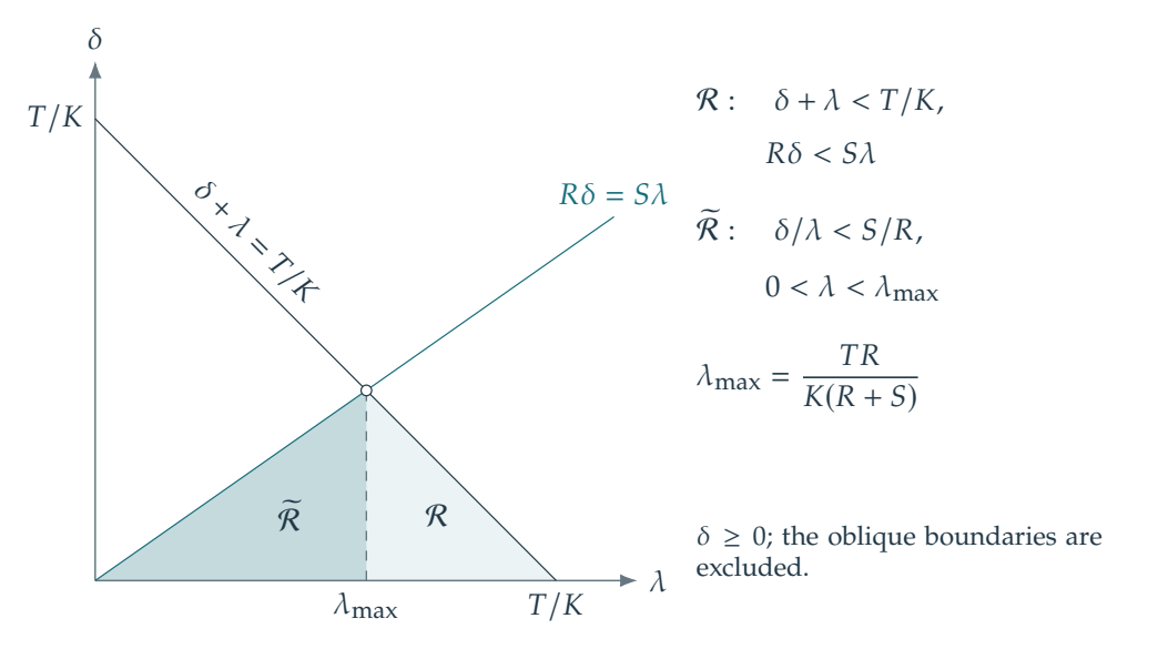 Figure 11.8 · Theory of Sparse Regularization — approved book figure