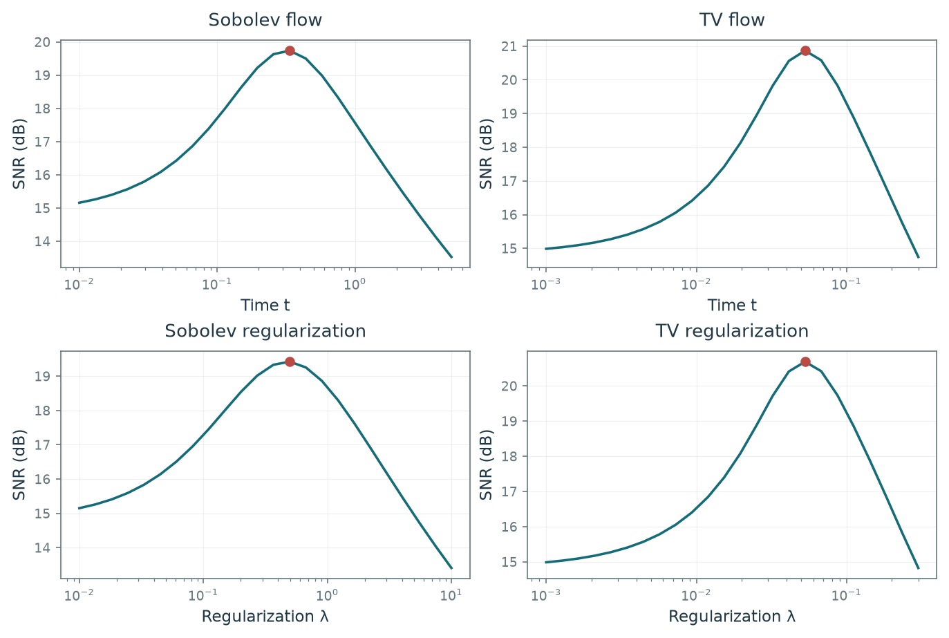 Figure 8.9 · Variational Priors and Regularization — approved book figure