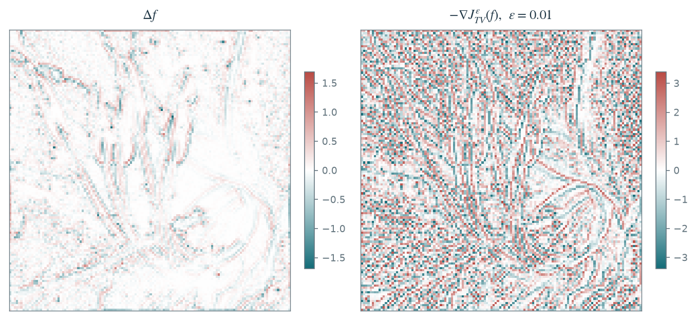 Figure 8.4 · Variational Priors and Regularization — approved book figure