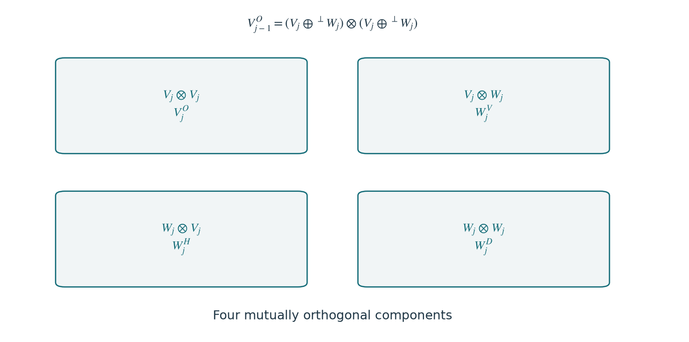 Illustration · Wavelets — approved book figure