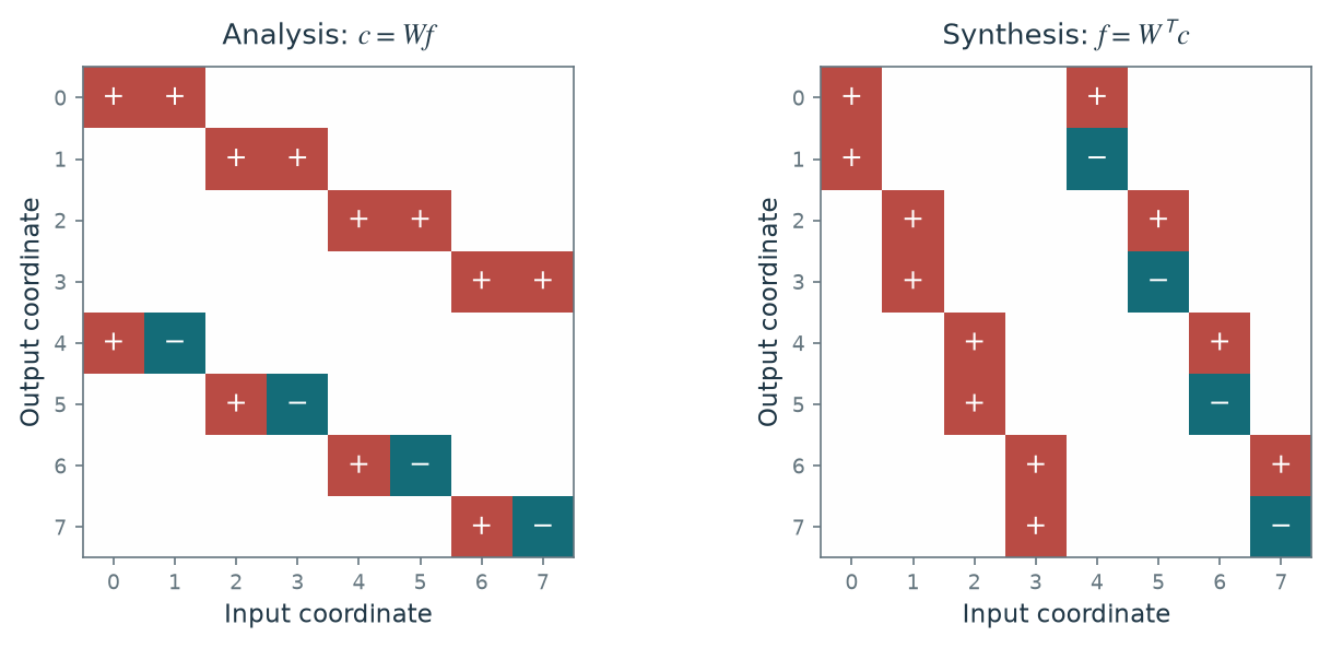 Figure 4.14 · Wavelets — approved book figure