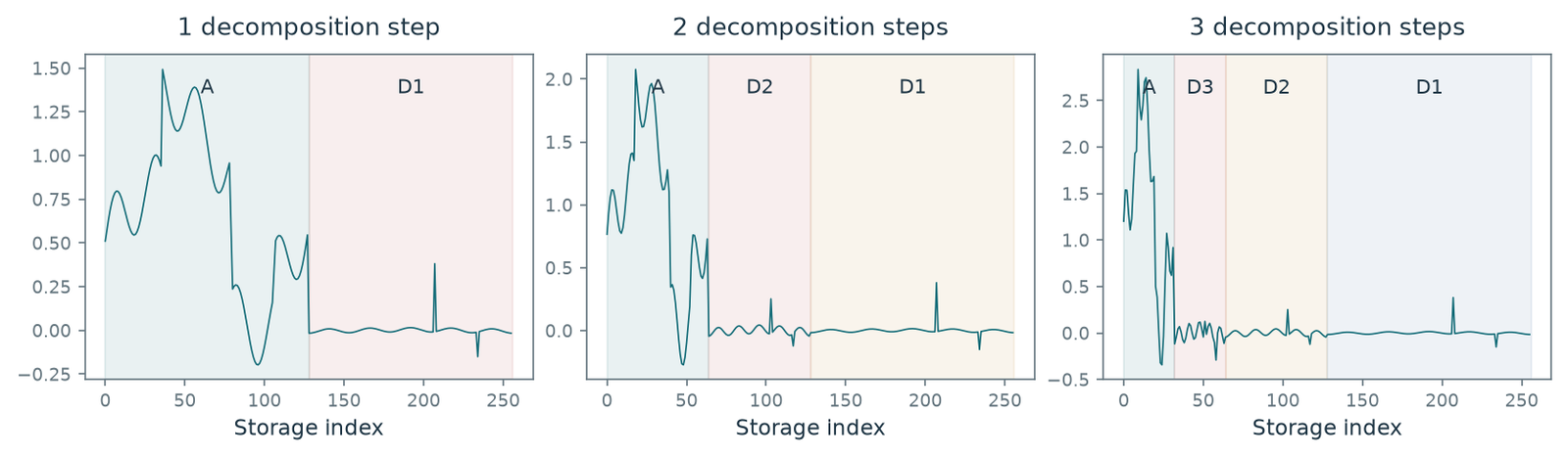 Figure 4.12 · Wavelets — approved book figure