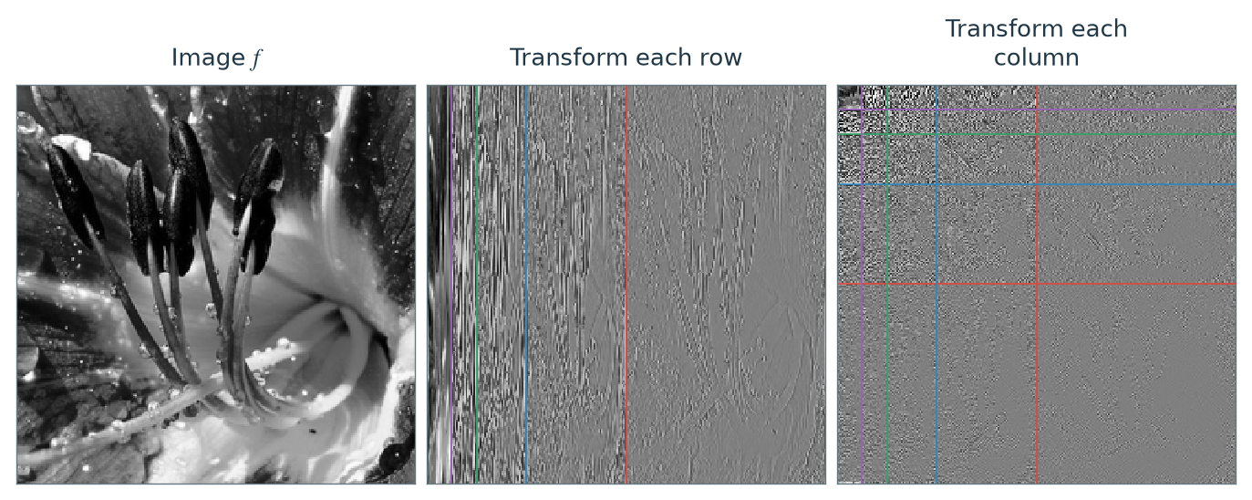Figure 4.16 · Wavelets — approved book figure