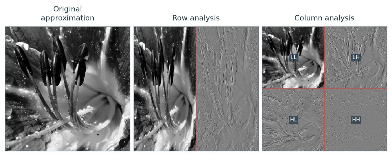 Figure 4.23 · Wavelets — approved book figure