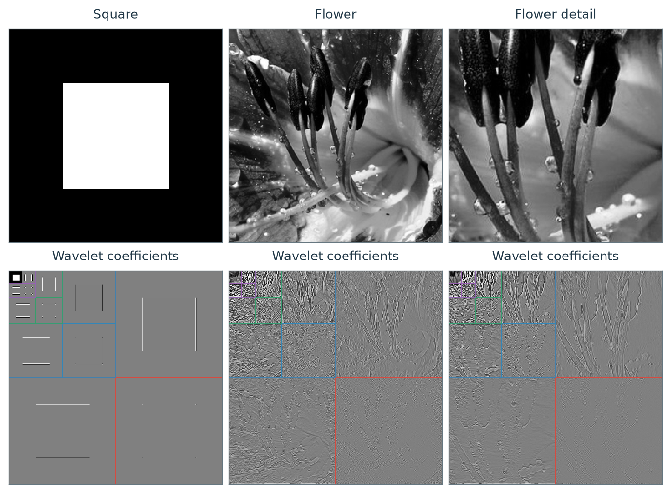 Figure 4.21 · Wavelets — approved book figure