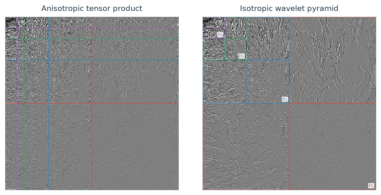 Figure 4.17 · Wavelets — approved book figure