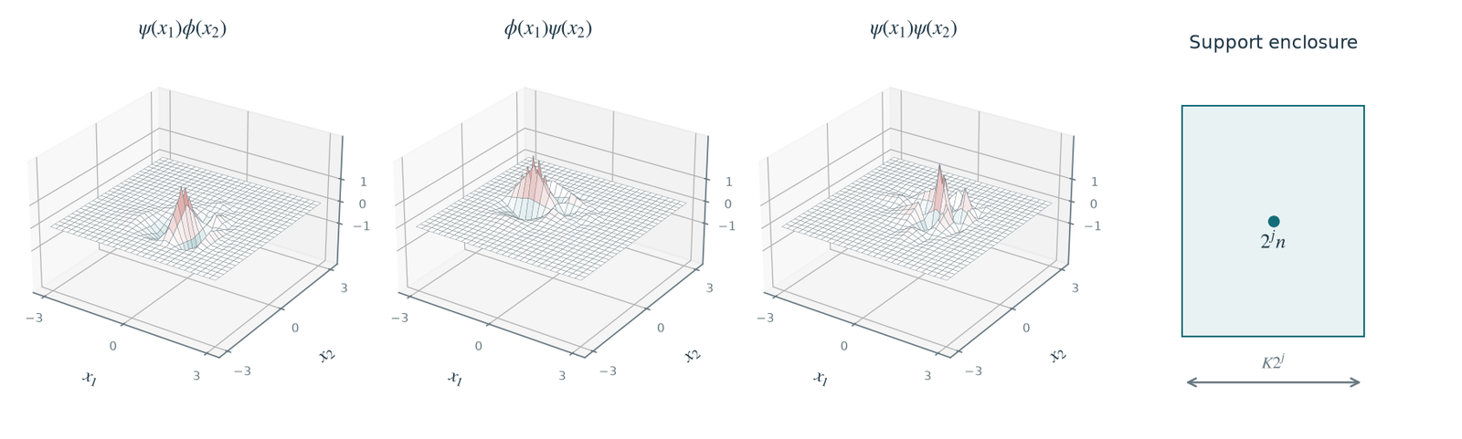 Figure 4.18 · Wavelets — approved book figure
