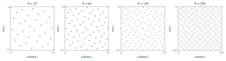 Bit-reversal matrices
