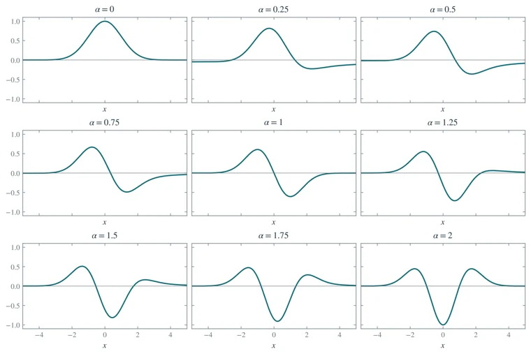 Fractional differentiation