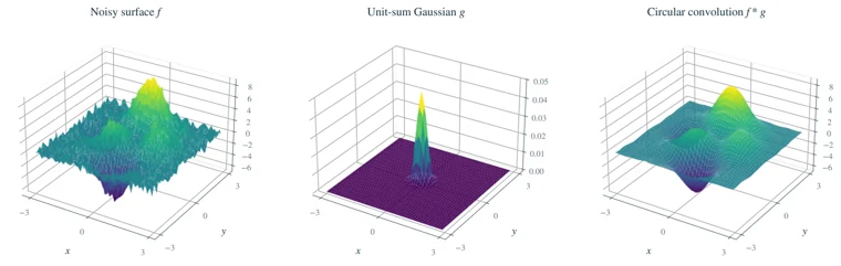 Two-dimensional convolution