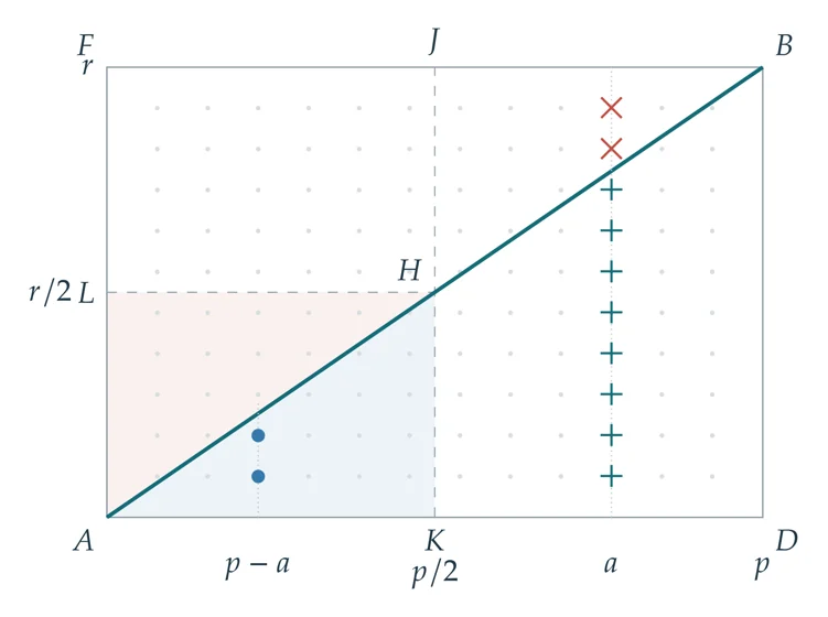 Quadratic reciprocity on a lattice