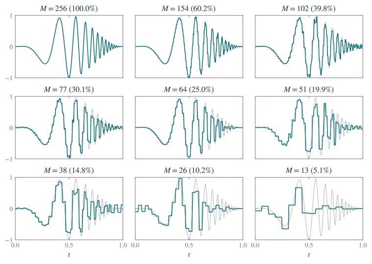 Walsh approximation of a signal