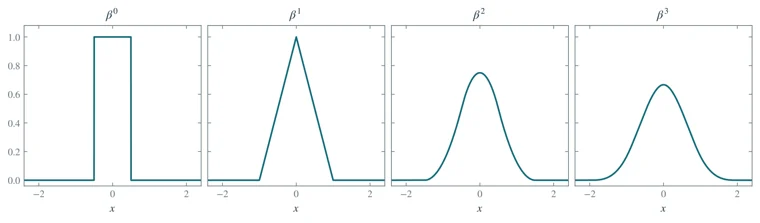 Centered B-splines