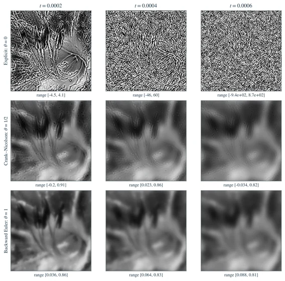 Time stepping for the heat equation