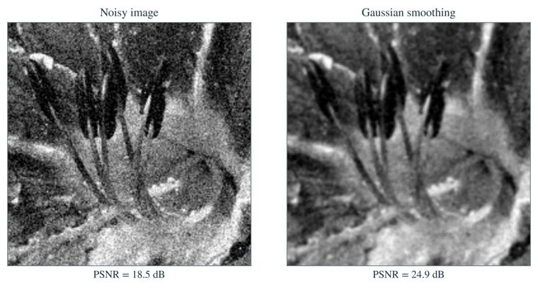 Image denoising