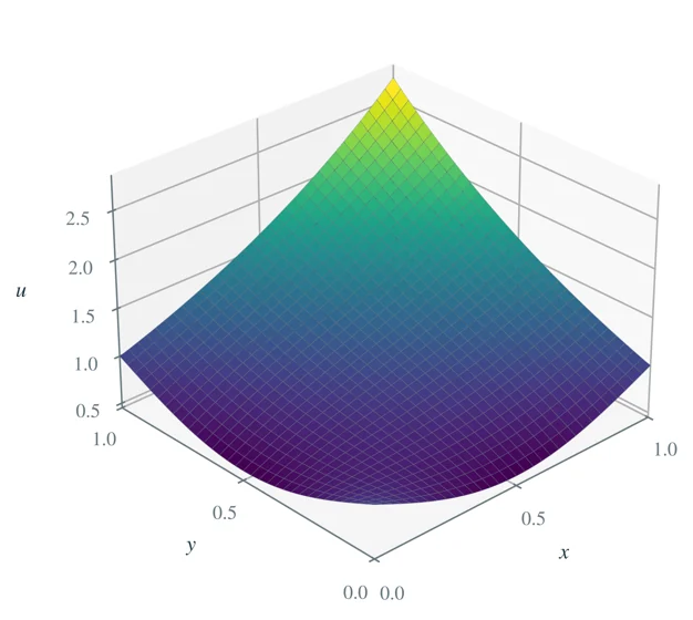 Changing the boundary values