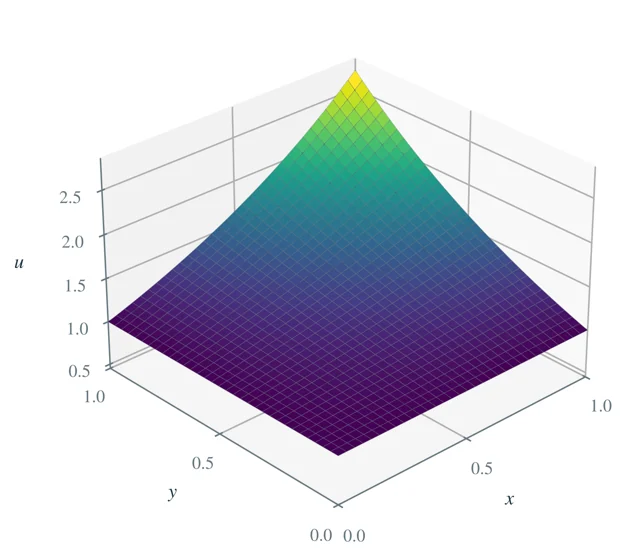 Solving the Poisson equation
