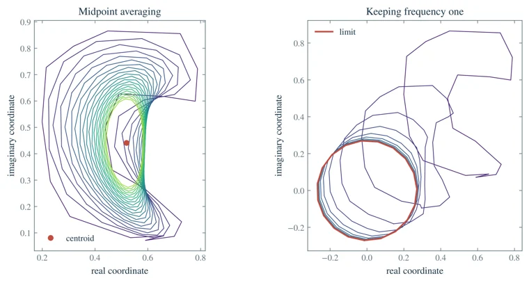 Filtering a polygon
