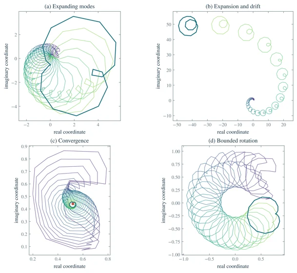 Four regimes of polygon filtering