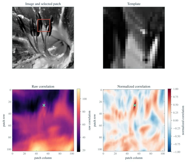 Template matching by correlation