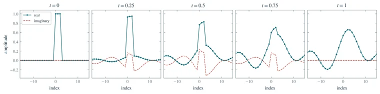 Fractional Hartley transforms