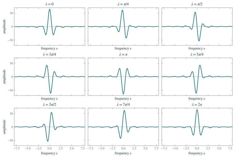 Generalized Hartley transforms