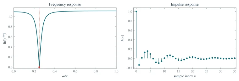 Notch-filter responses