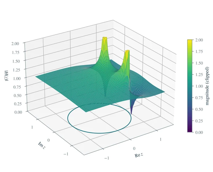 The notch-filter transfer function