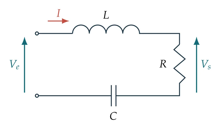 A series RLC circuit