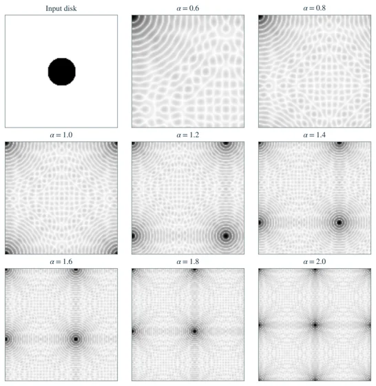 Scaled-frequency image transforms