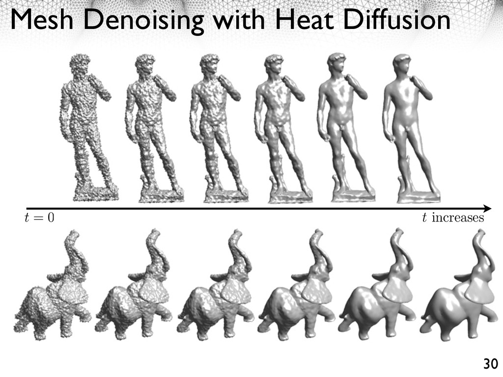 Mesh denoising by heat diffusion on human and animal shapes