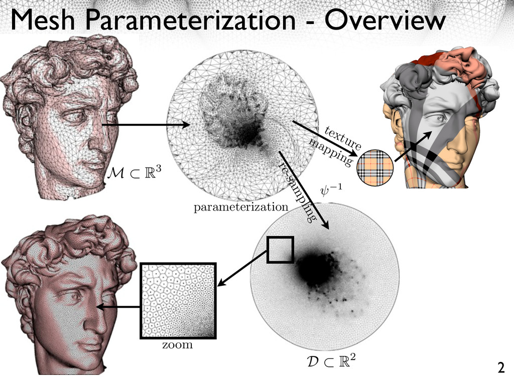 Surface parameterization and texture mapping on a sculpted head
