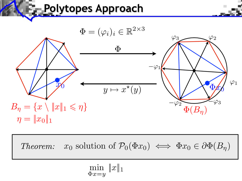 Polytopes and the geometry of sparse recovery