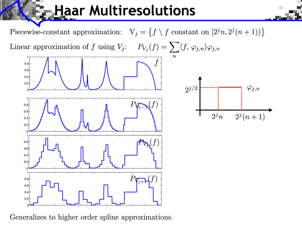 Successive Haar approximations to a signal