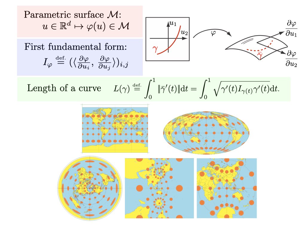 A Riemannian manifold is locally an Euclidean space. An embedded ...